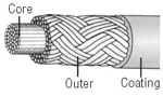 Eagnas EB 80 badminton string