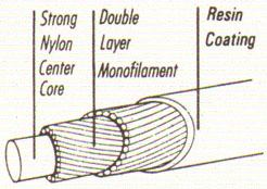 Eagnas Top Gut Tennis string